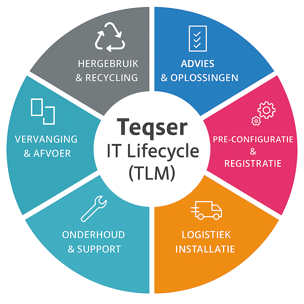 TEQSER ITAD